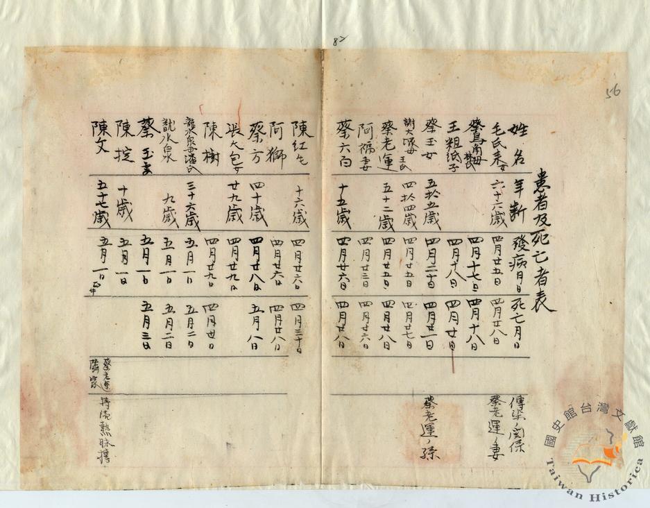 圖四《明治29年安平熱性病流行報告書，04490a0100066》