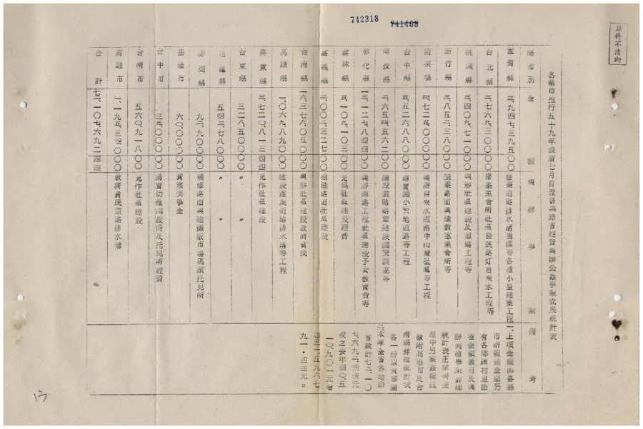 59年各縣市辦理後節餘款興辦公益事業統計，出自：省府委員會議議案,掃瞄號590202302150013