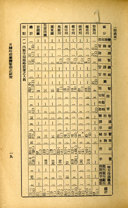 本書附表五-警察員額編制表