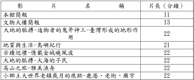 影片一覽