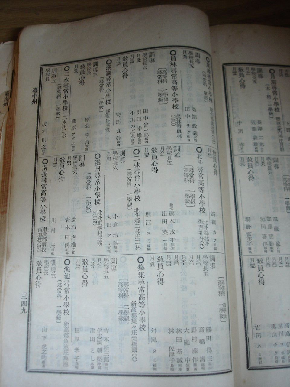 臺灣總督府職員錄內頁