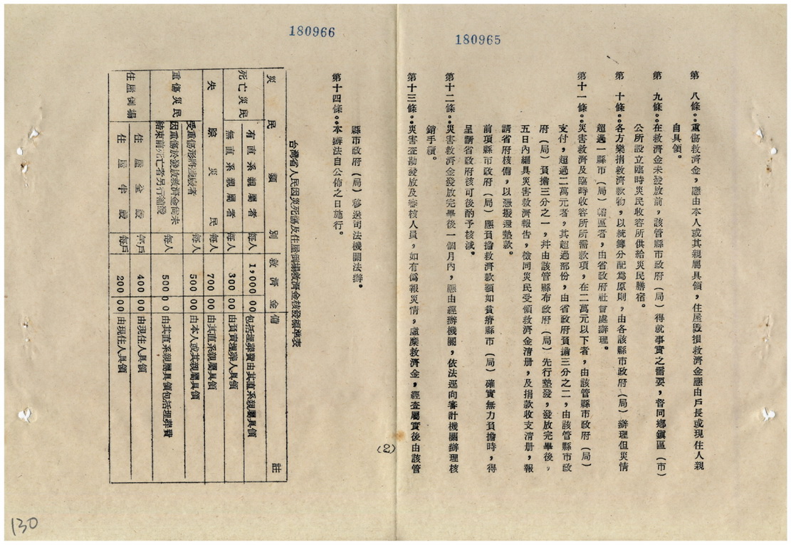 臺灣省人民因災死傷及住屋倒塌救濟辦法(二)