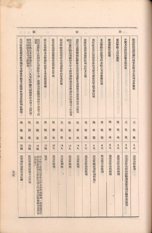歷次會議參議員提案彙集-二二八事件