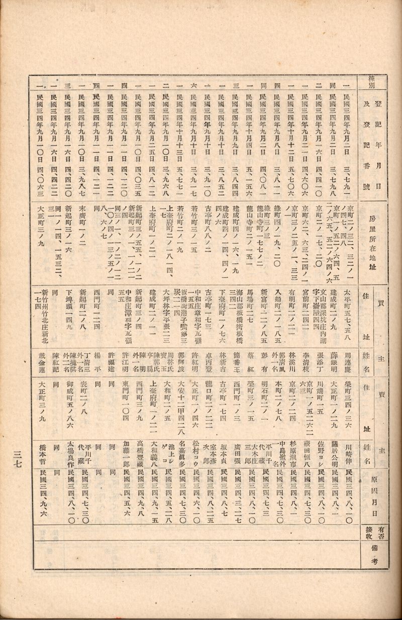 臺灣省人對日人不動產買賣明細表