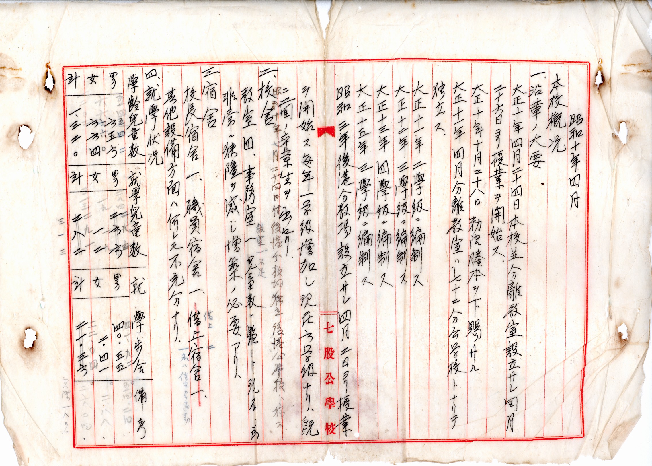 圖4:《七股公學校概況》內頁