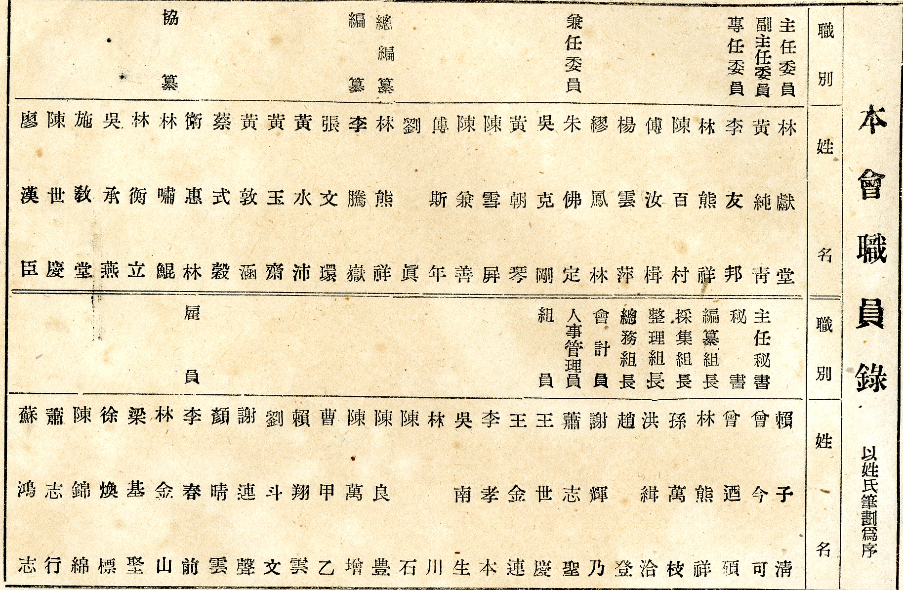 《文獻》專刊－創刊號 中所載本會職員錄