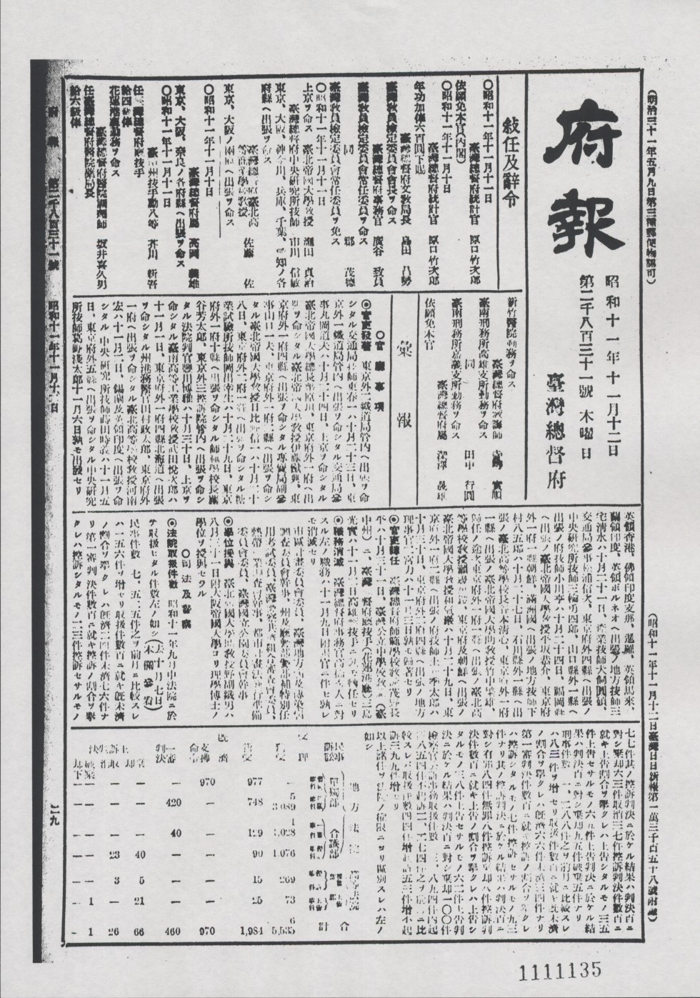 圖3:昭和11年11月12日臺灣總督府府報第2831號內頁影本(日本中京大學社會科學研究所提供)