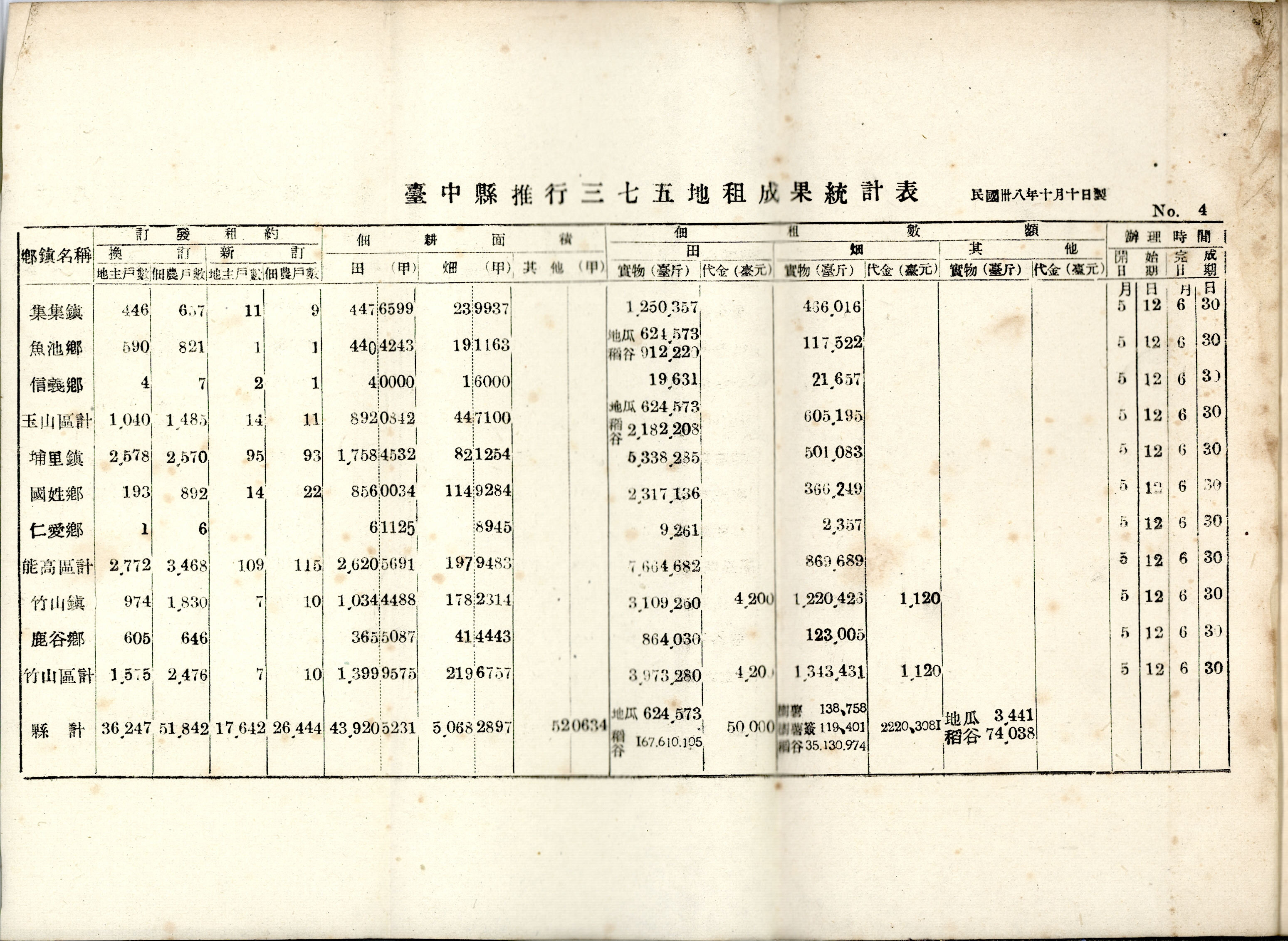 臺中縣推行三七五地租成果統計表（四）