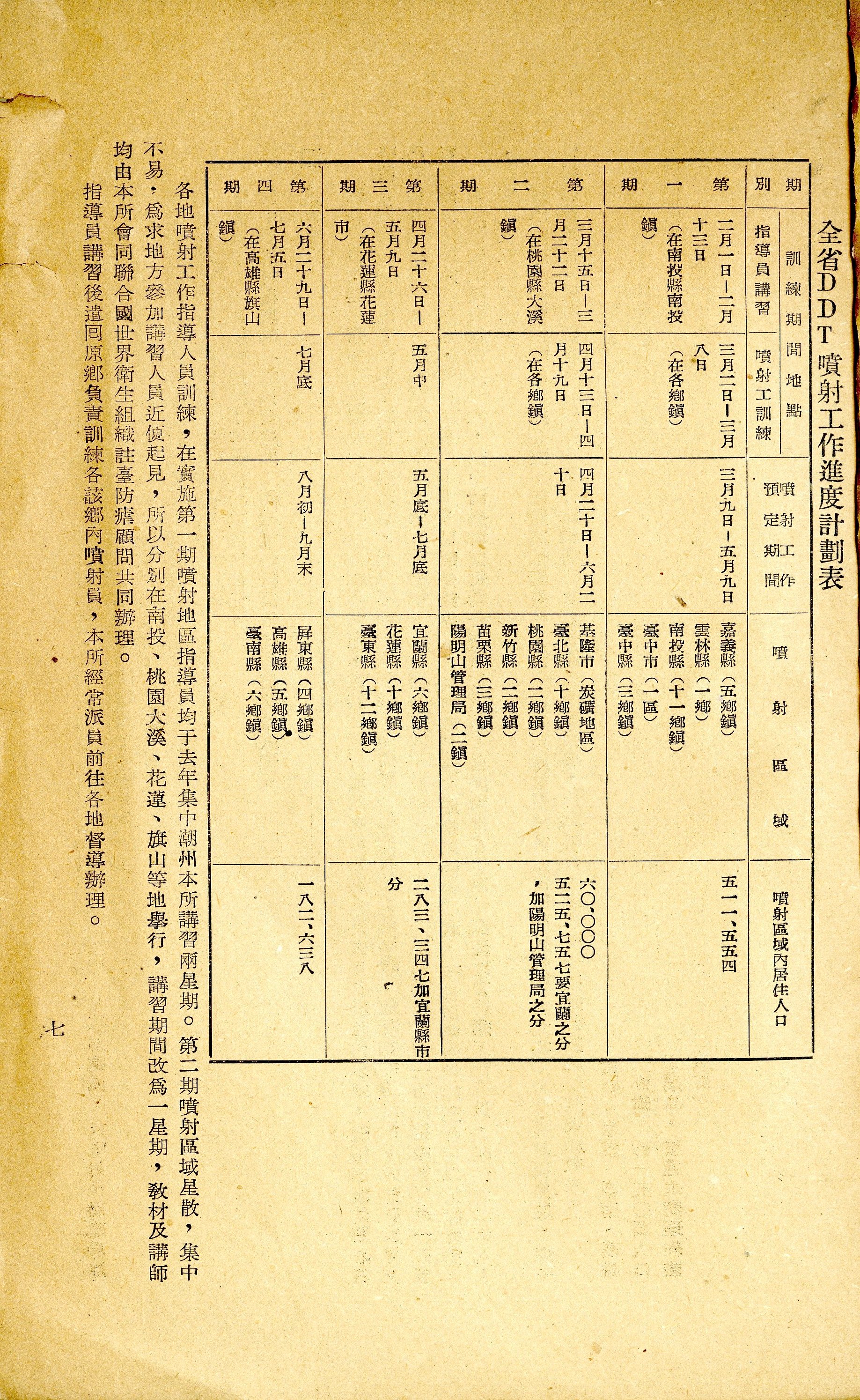 圖5　全省DDT噴射工作進度計劃表