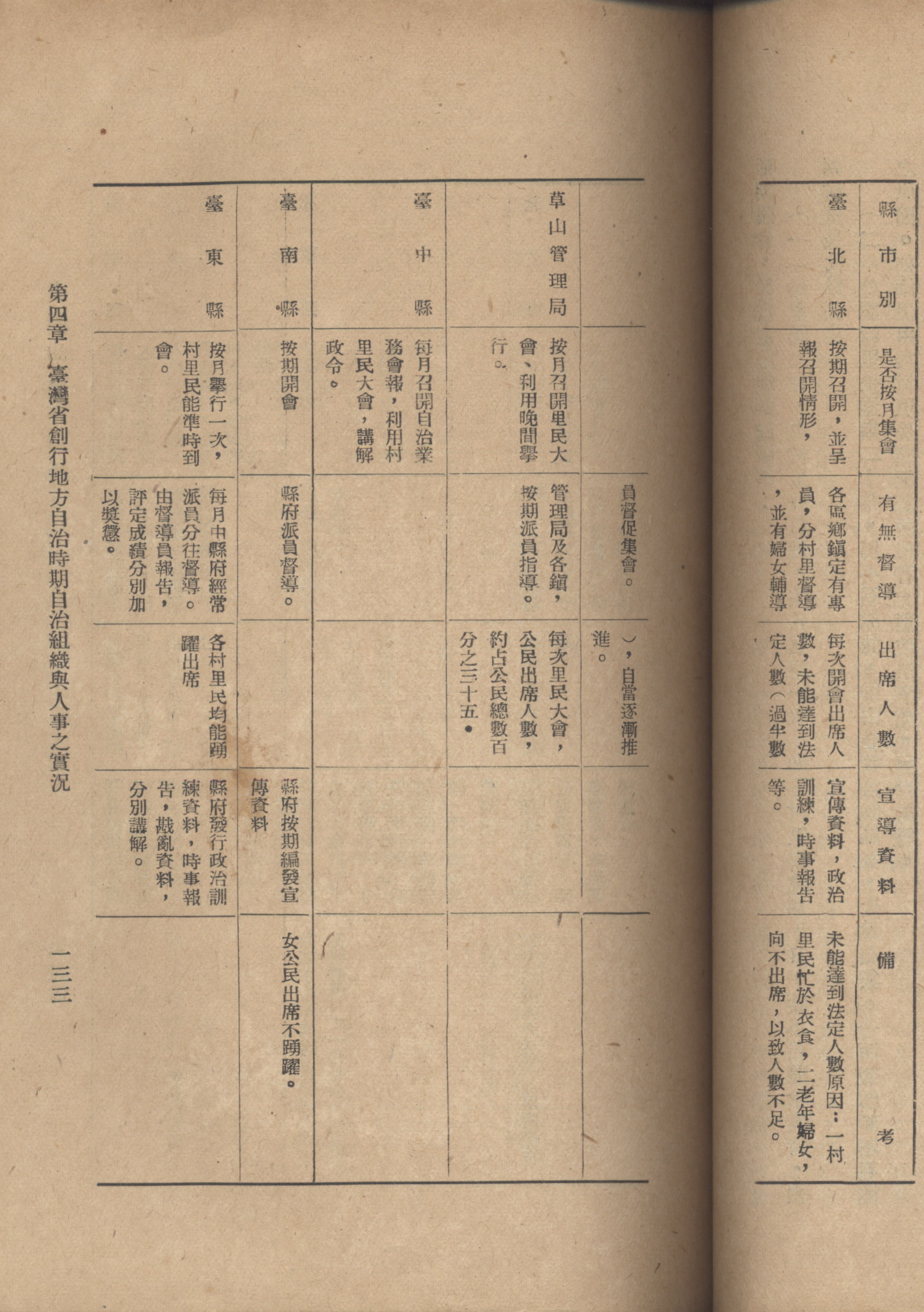 1949年臺灣省各縣市村里民大會之辦理情況表一