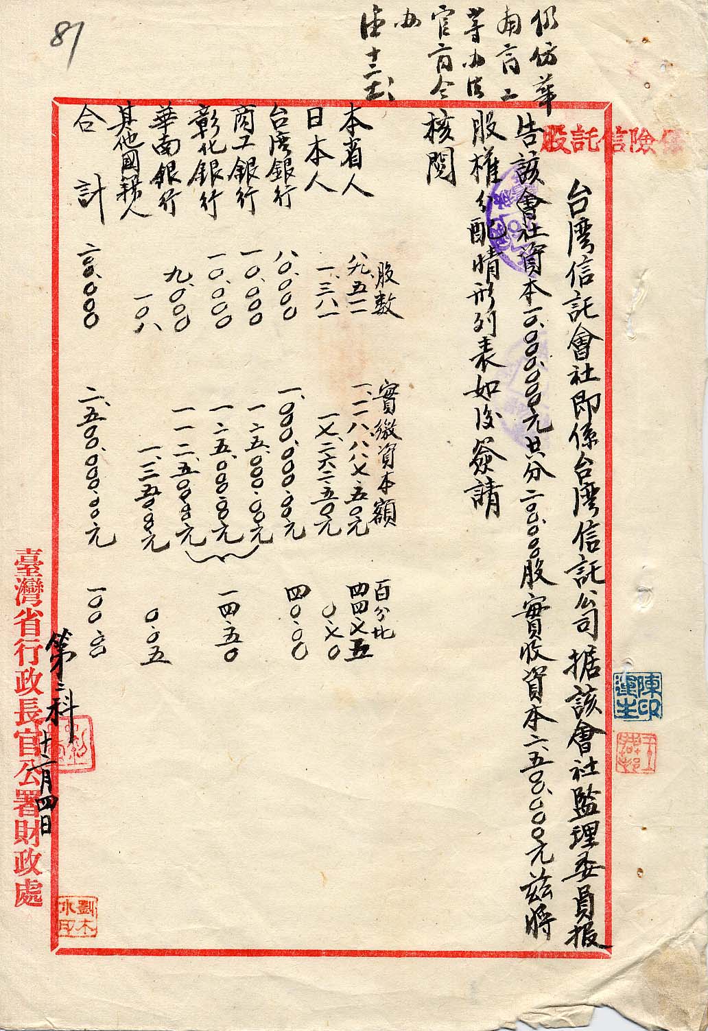 圖6：臺灣信託株式會社股東持股相關檔案（資料來源：臺灣省行政長官公署檔案257200350081）