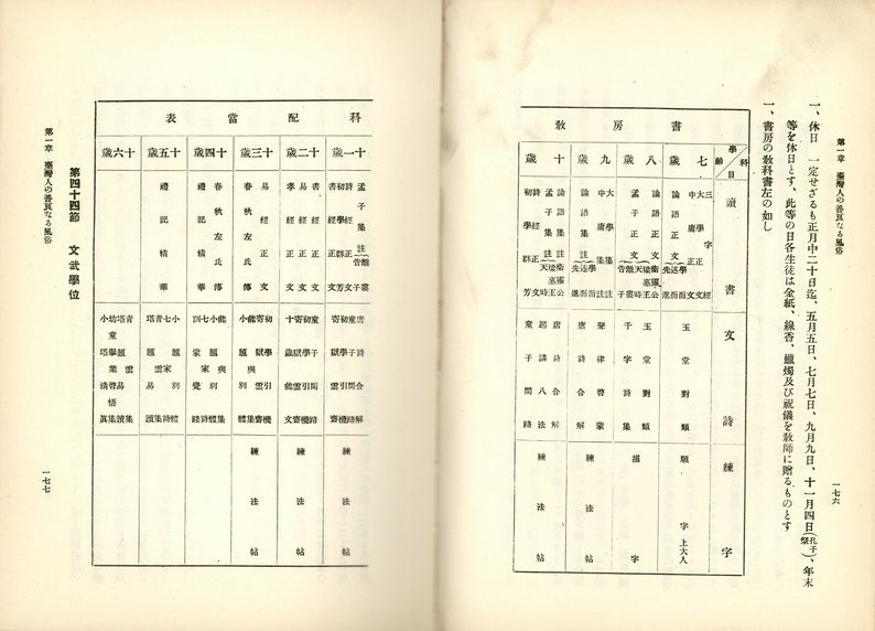 臺灣人的善良風俗-書房