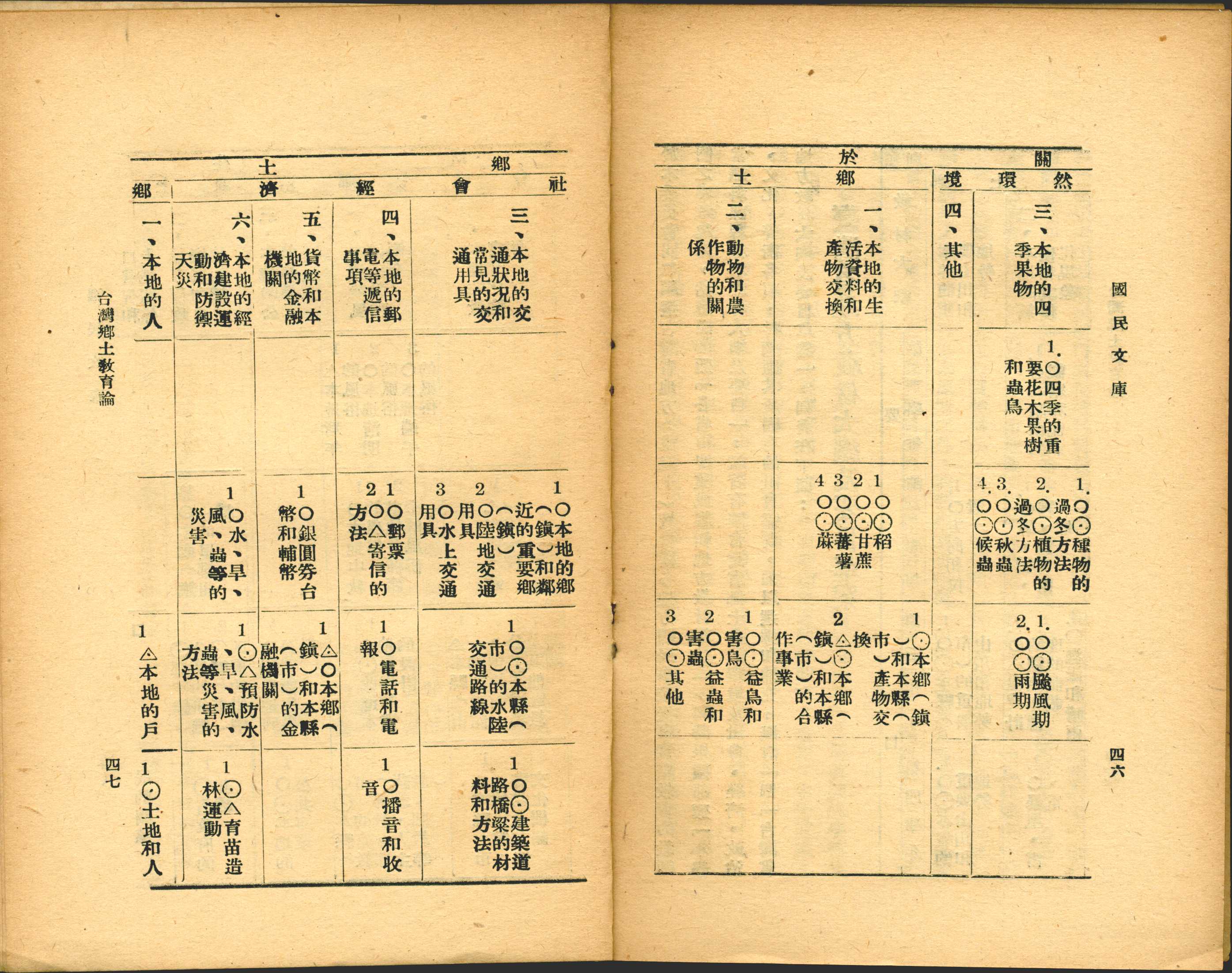 《臺灣鄉土教育論》內頁-2