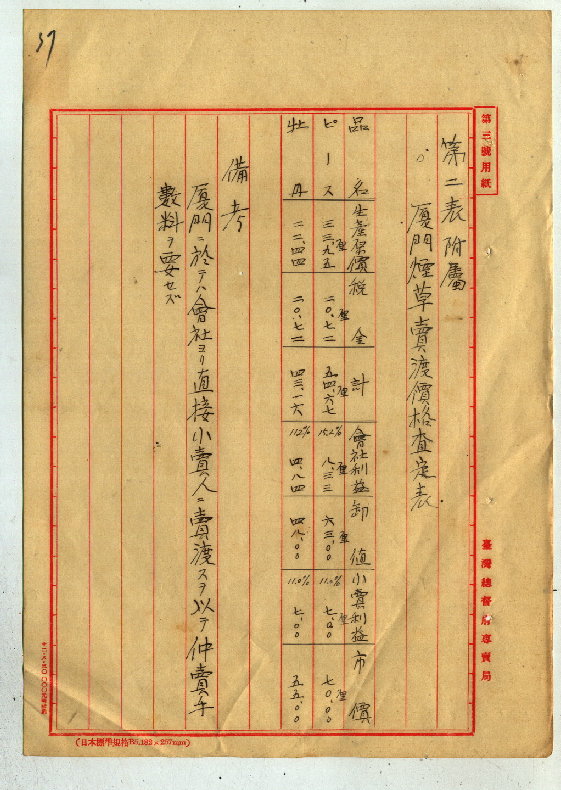 圖四：廈門煙草販賣價格查定表(臺灣總督府專賣局檔案00103780000010037)