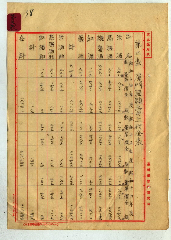 圖五：廈門酒類販賣貨款表(臺灣總督府專賣局檔案00103780000010038)