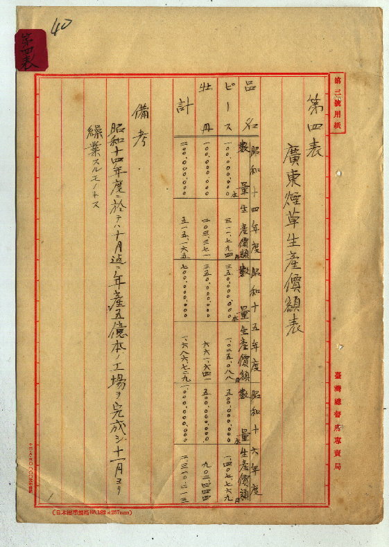 圖七：廣東煙草生產價格表(臺灣總督府專賣局檔案00103780000010040)