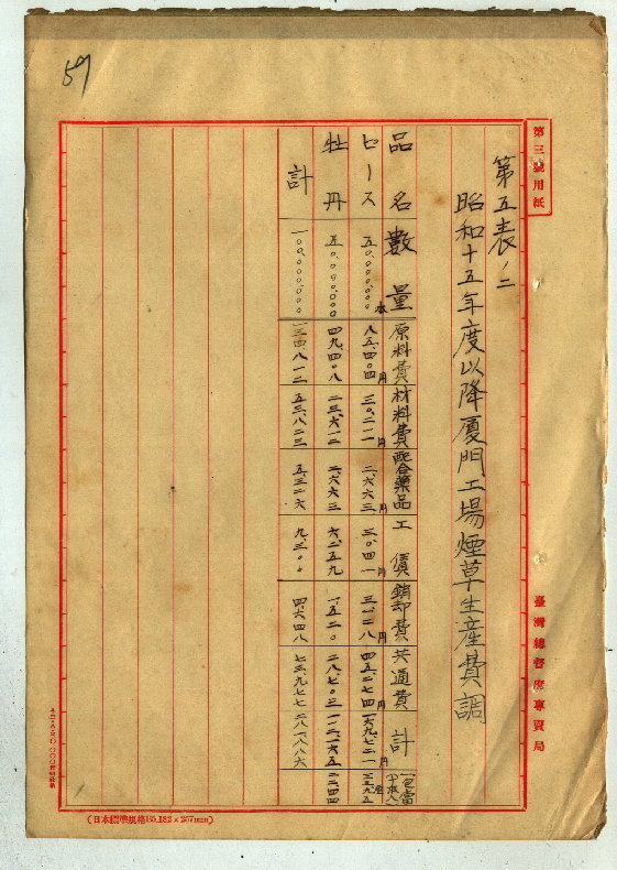 圖八：昭和15年以後廈門工場煙草生產費調查(臺灣總督府專賣局檔案00103780000010059)