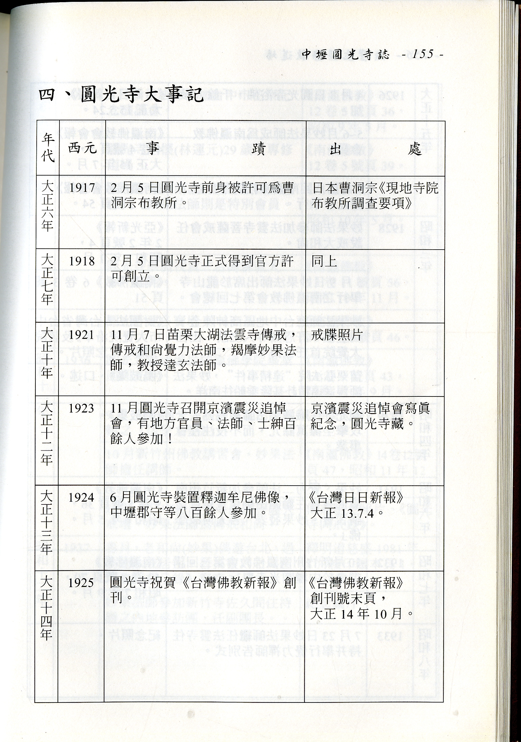 圖3：《台灣北部佛教道場中壢圓光寺誌》內文