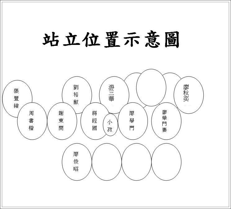 站立位置示意圖