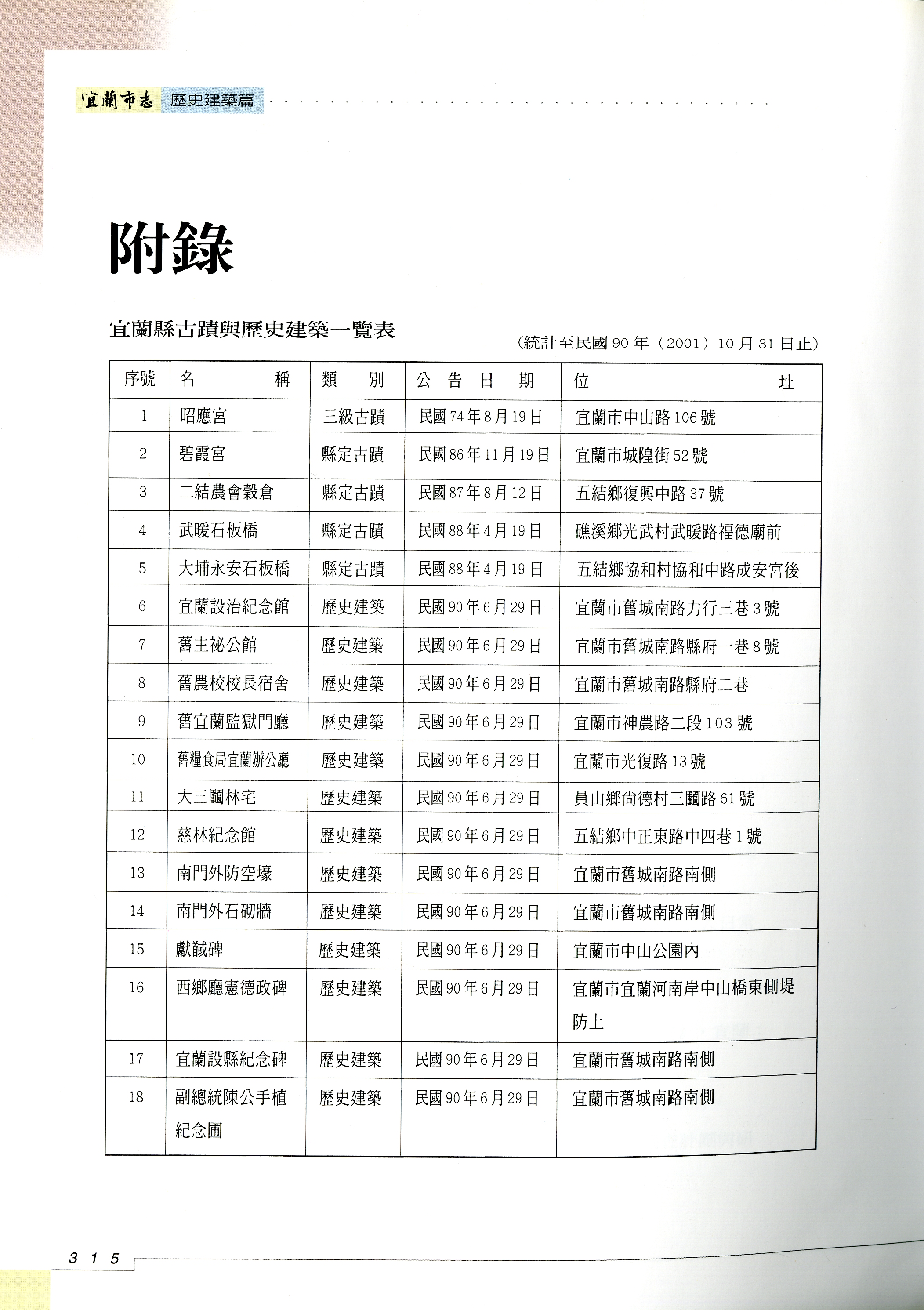 圖7：《宜蘭市志》附錄