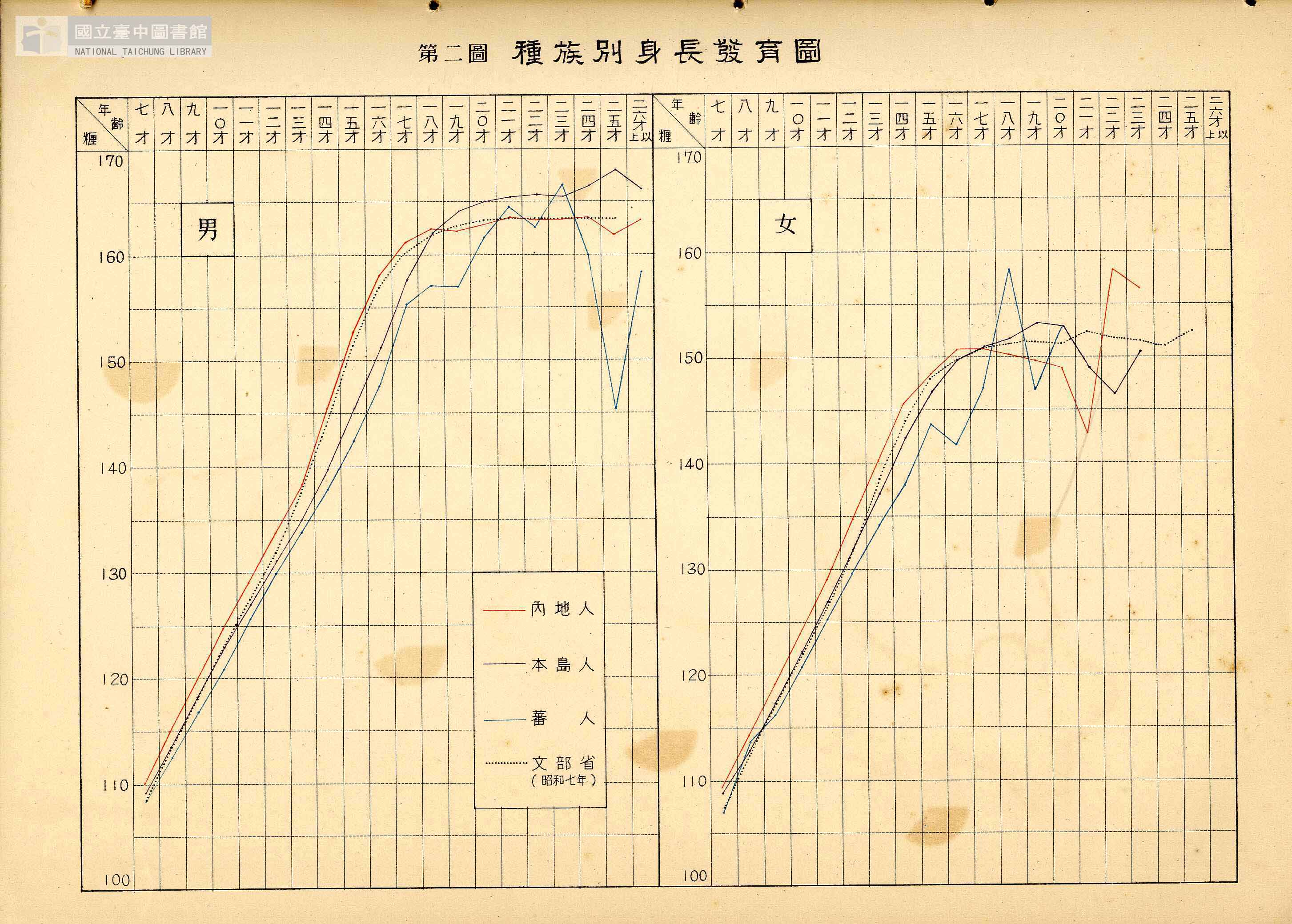 漫談一份昭和9年學齡兒童體適能測驗報告