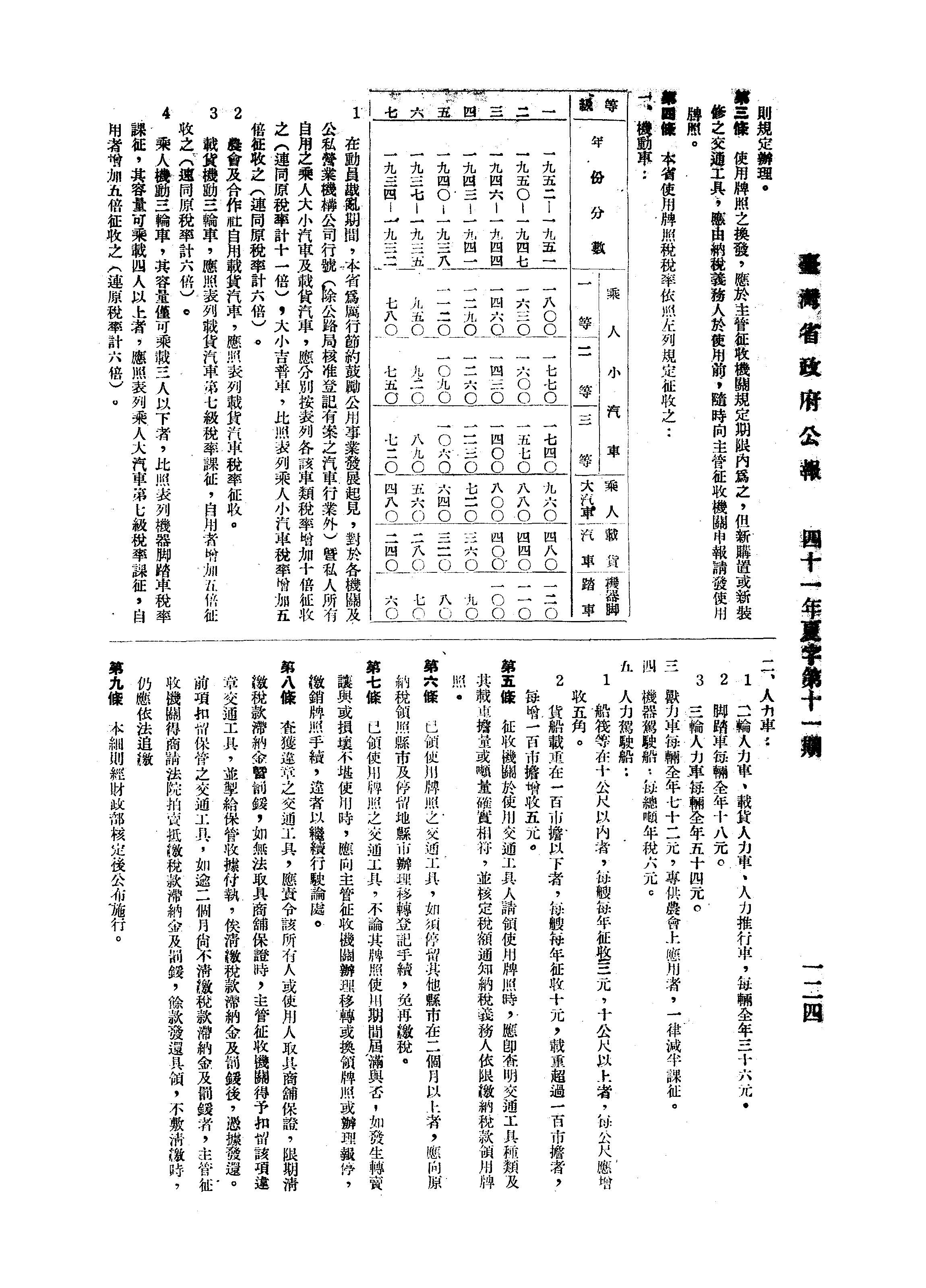 那些年‧那些稅（三）－腳踏車牌照稅