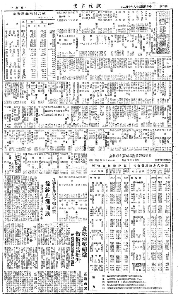 從市場行情表看古早年代的市場流通品牌