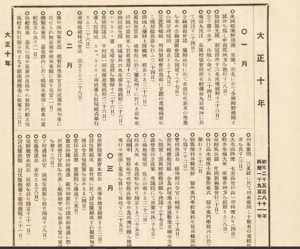 漫談日治時期美國職棒大聯盟棒球與臺灣之交流