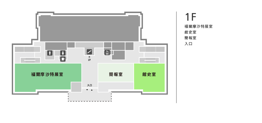 文物大樓1F平面圖：從文物大樓1樓門口進入，右側為館史室、簡報室，左側為福爾摩沙特展室。中間有階梯通往其他樓層，電梯則於階梯右側。